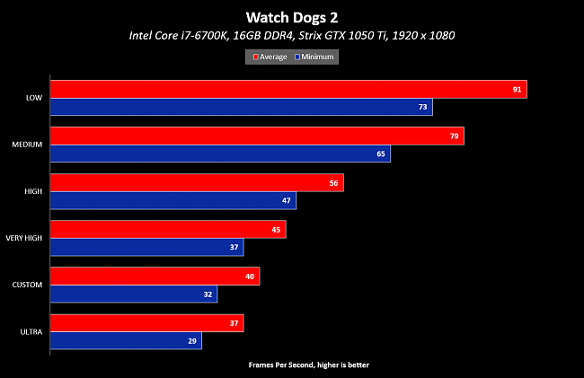 Watch-Dogs-2-Graphics-Quality-Performance-6